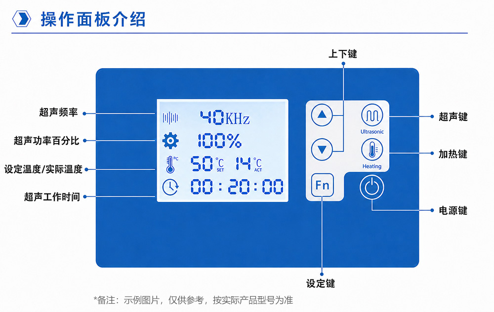 02-2-2操作面板介紹.jpg