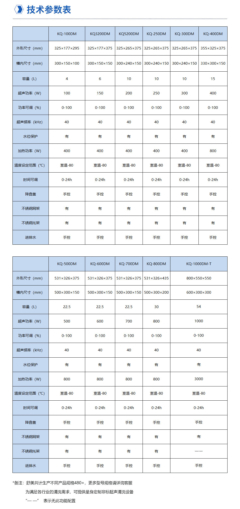 02-2-4技術參數表.jpg